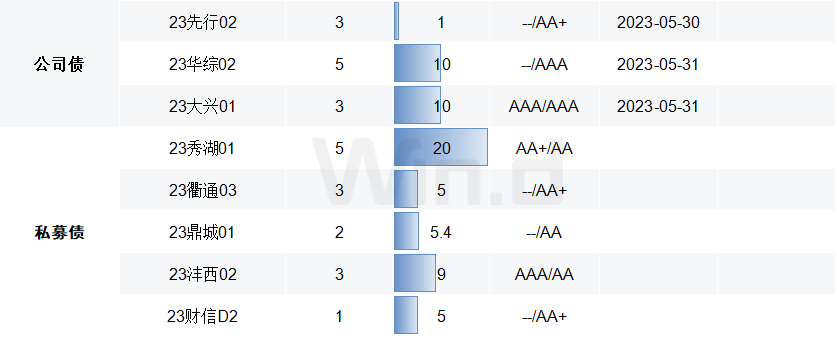 债市行情速递丨30年期国债期货主力合约收跌0.24%