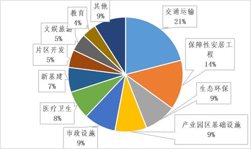 江苏省11月还本付息294亿元 地方债余额25,315.85亿元