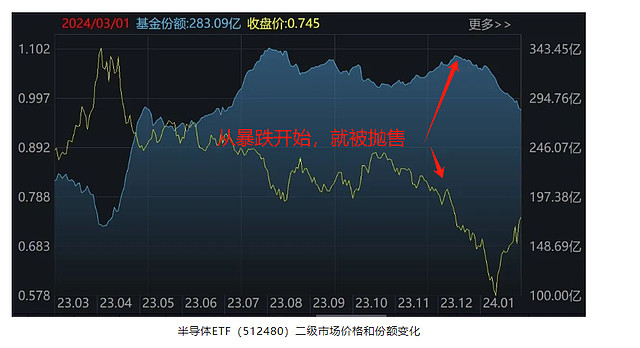 外资回流有数据可查 5只A股ETF上榜全球ETF资金净流入前十榜单 谁在买入?