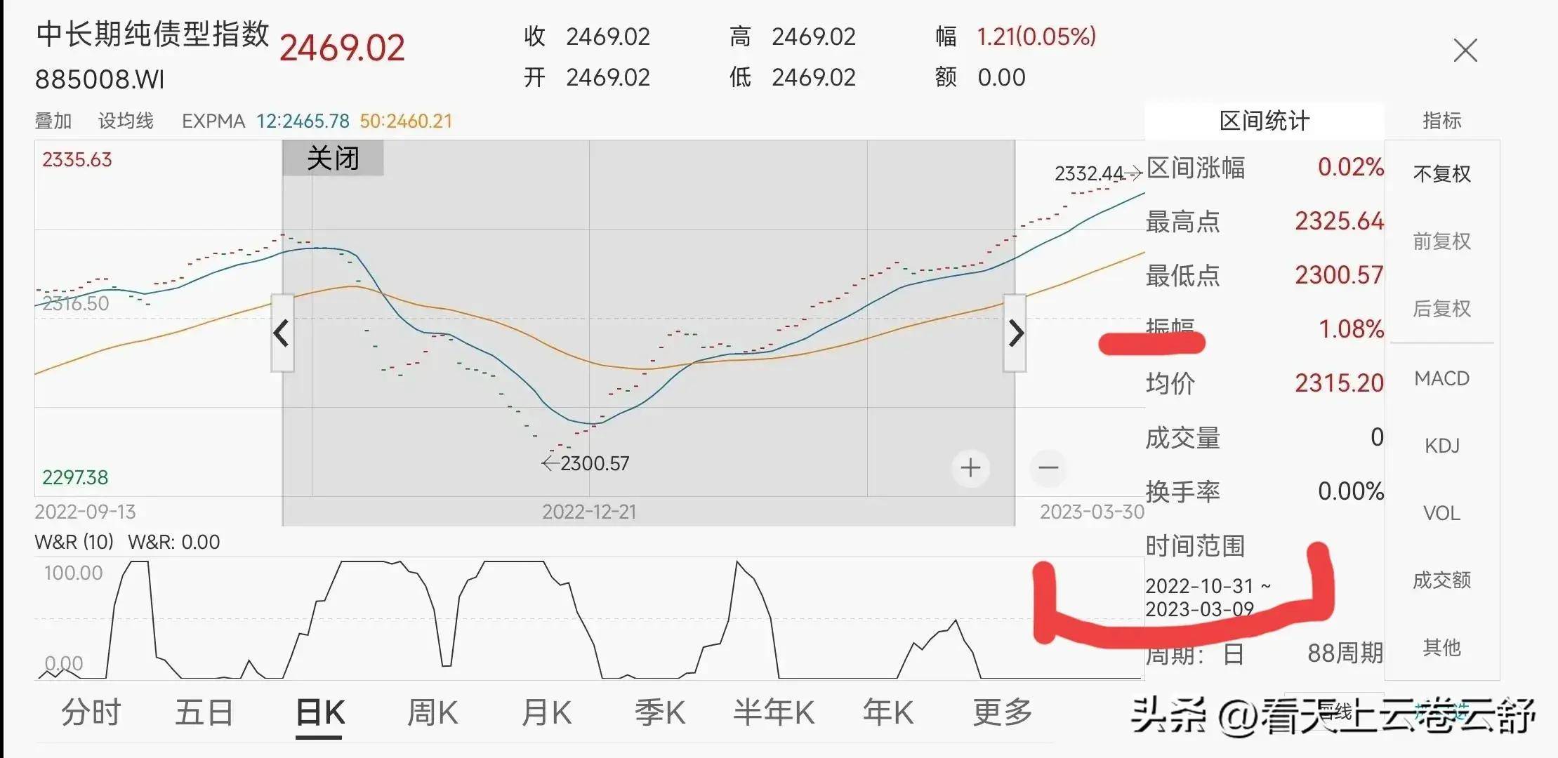 债基“回血” “债牛”行情仍将延续?