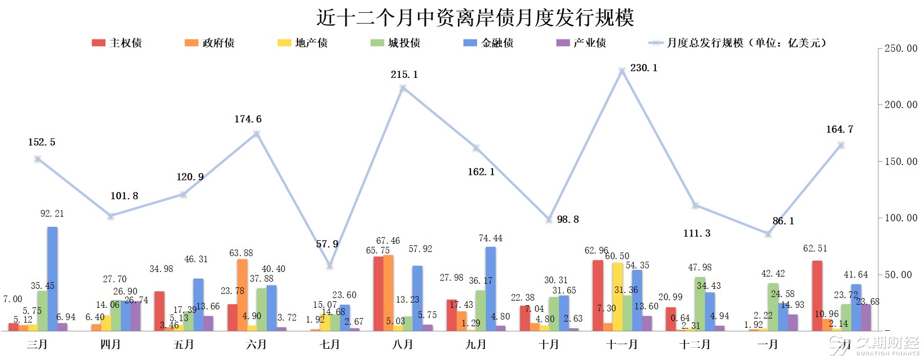 连续第三年 海南省将发行30亿元离岸人民币债券 新增10年期品种