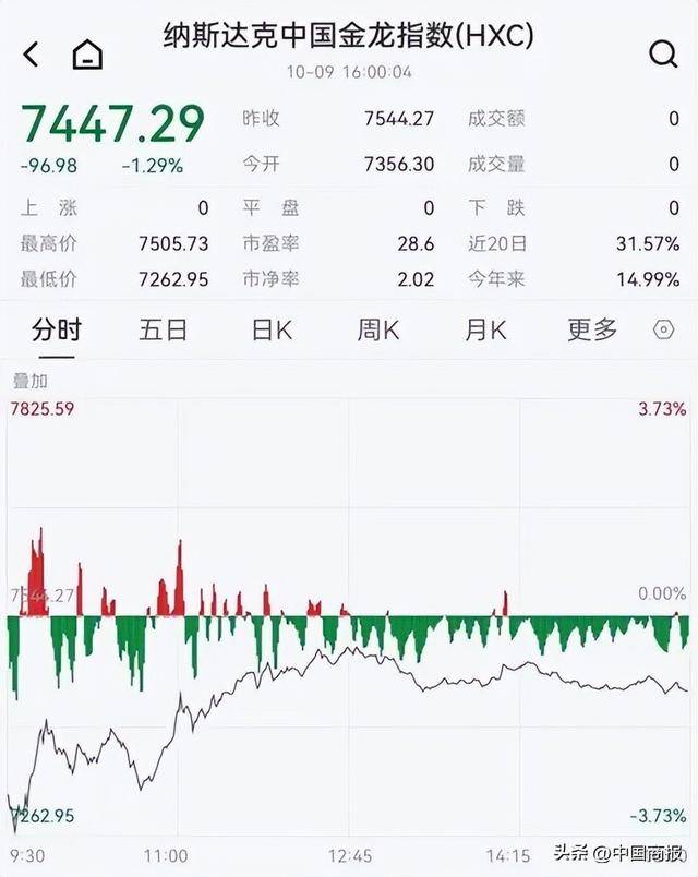 两年期英债收益率跌超11个基点