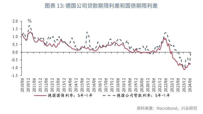 中信证券：短端美债利率上行风险有限 长端美债利率或宽幅震荡