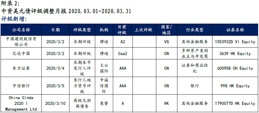 中信证券：短期美债利率上行风险有限 长端美债利率或宽幅震荡