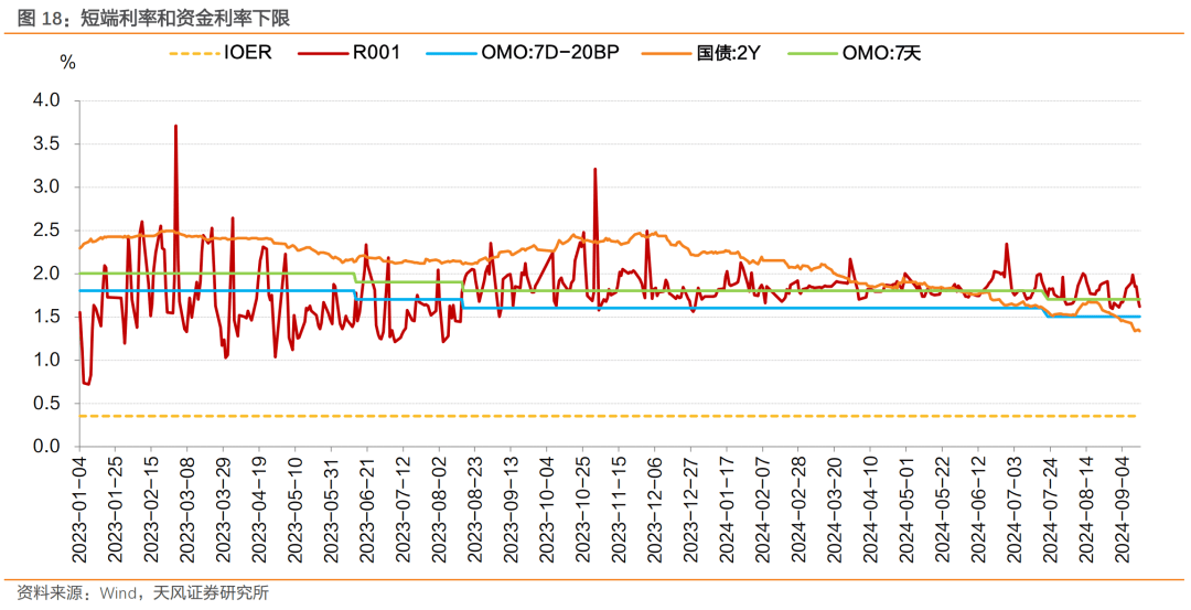 国债 建议做陡收益率曲线