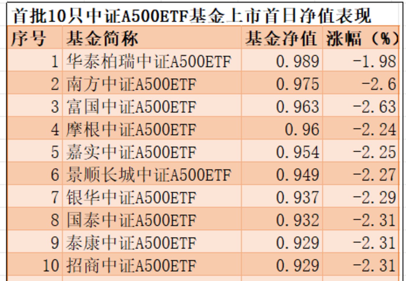 财联社债市早参10月17日|地产股昨日集体飙升,楼市发布会今日10时召开;今年转债市场存量萎缩近900亿