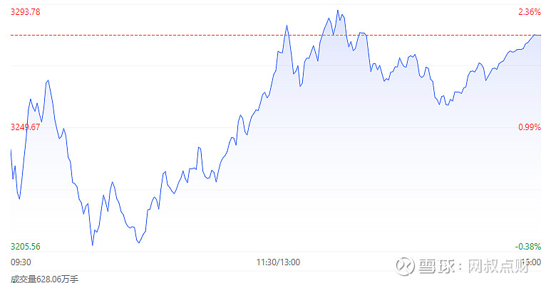 A股多空胶着反复震荡