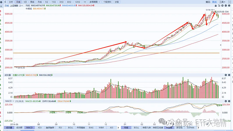 A股多空胶着反复震荡
