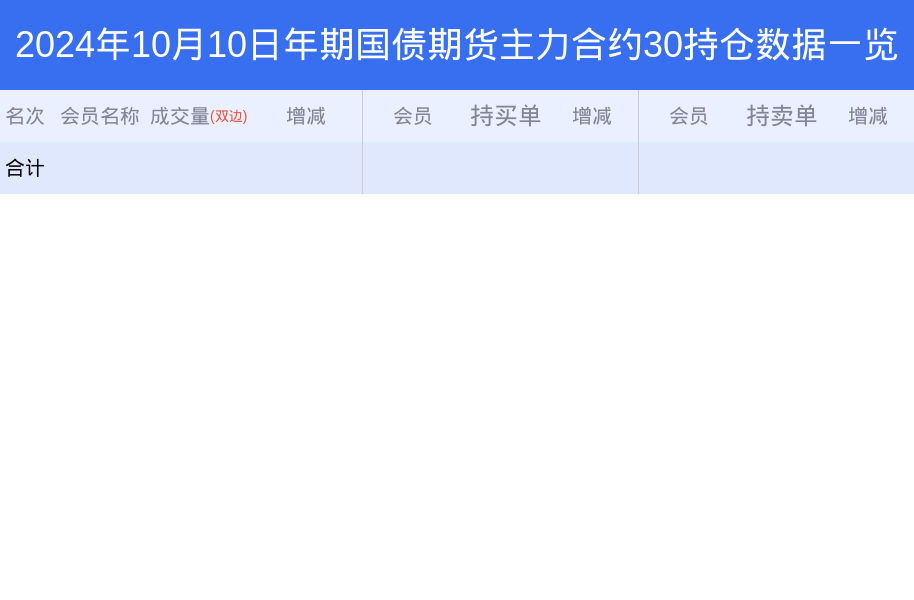 国债期货午盘全线上涨