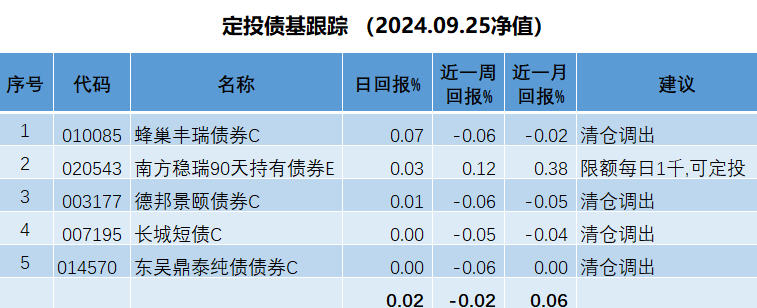 债市收盘|五部门重磅楼市“组合拳”出台,国债利率全线下行,10年国债收益率击穿2.1%