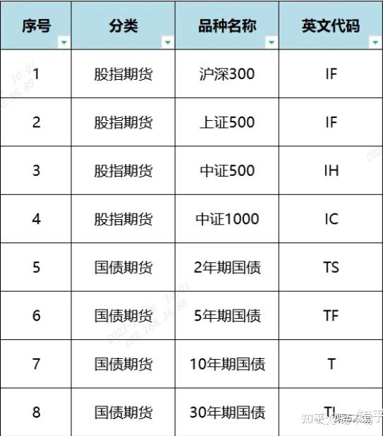 中金所：推动商业银行参与国债期货交易 助力多层次债券市场发展