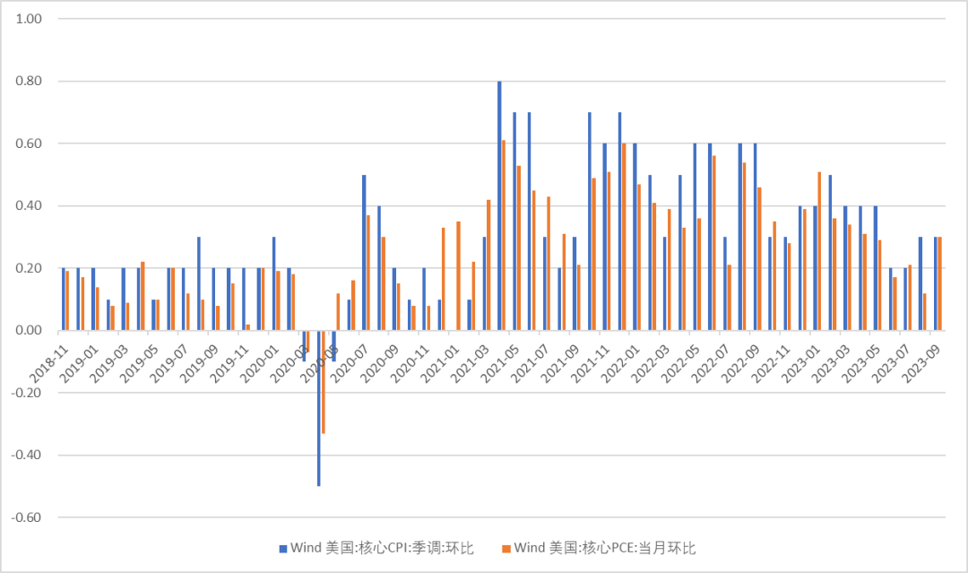 债市行情速递丨30年期国债期货主力合约收涨0.60%