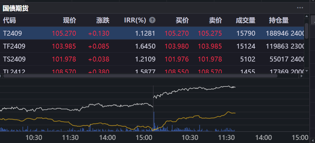 中金所:推动商业银行参与国债期货交易 助力多层次债市发展