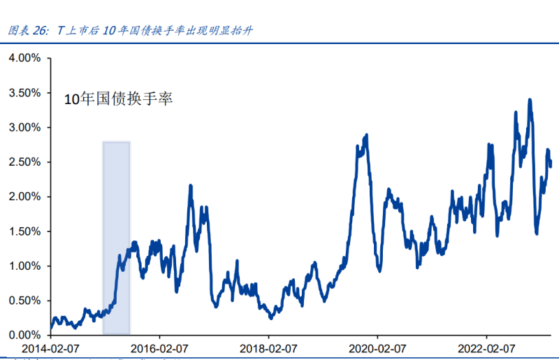 中金所：推动商业银行参与国债期货交易 助力多层次债券市场发展