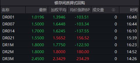 中金所:推动商业银行参与国债期货交易 助力多层次债市发展