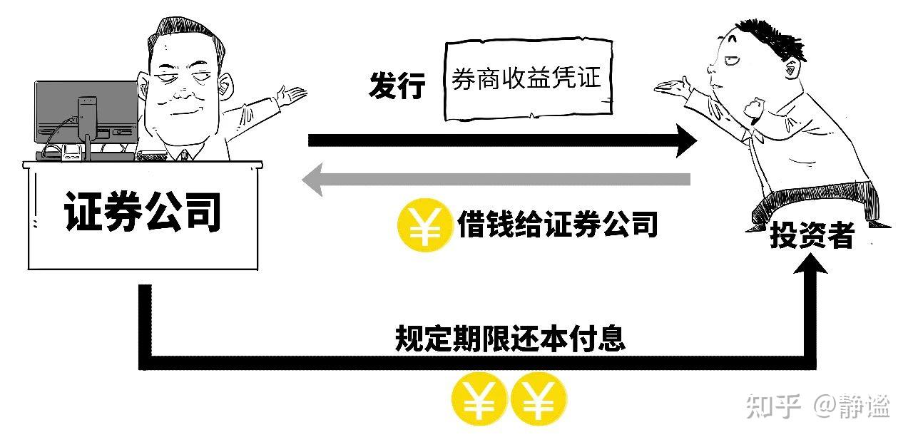赎回压力难阻后续净值增长 部分券商资管产品年内收益已超10%