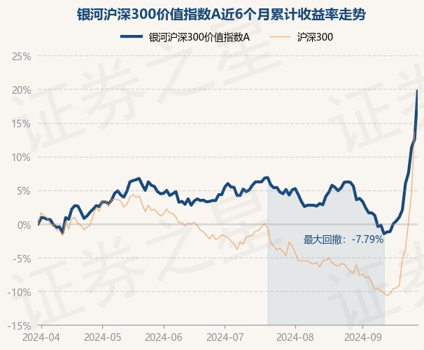 路博迈基金王寒：长久期债券仍有较大配置价值