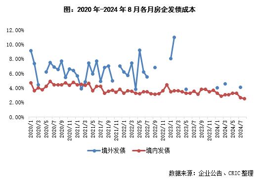 期债 短期关注发债节奏