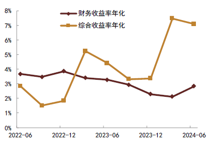 路博迈基金王寒：长久期债券仍有较大配置价值