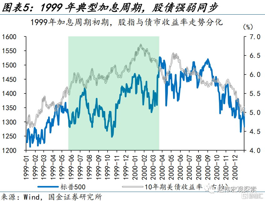 股债“跷跷板” 组合配置更稳