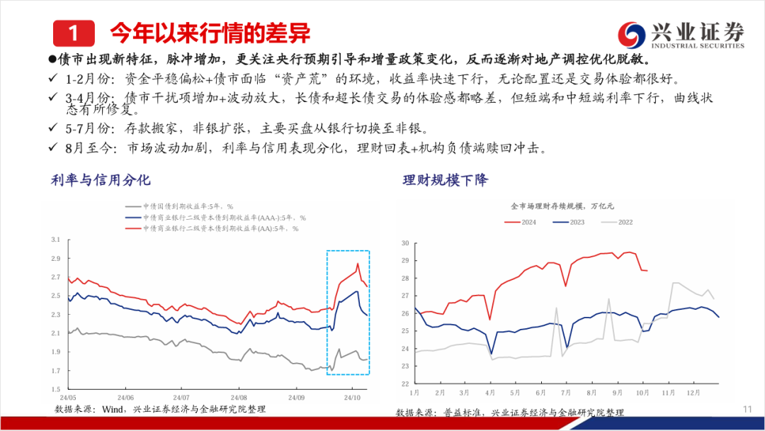 年内银行“二永债”发行规模合计达1.37万亿元
