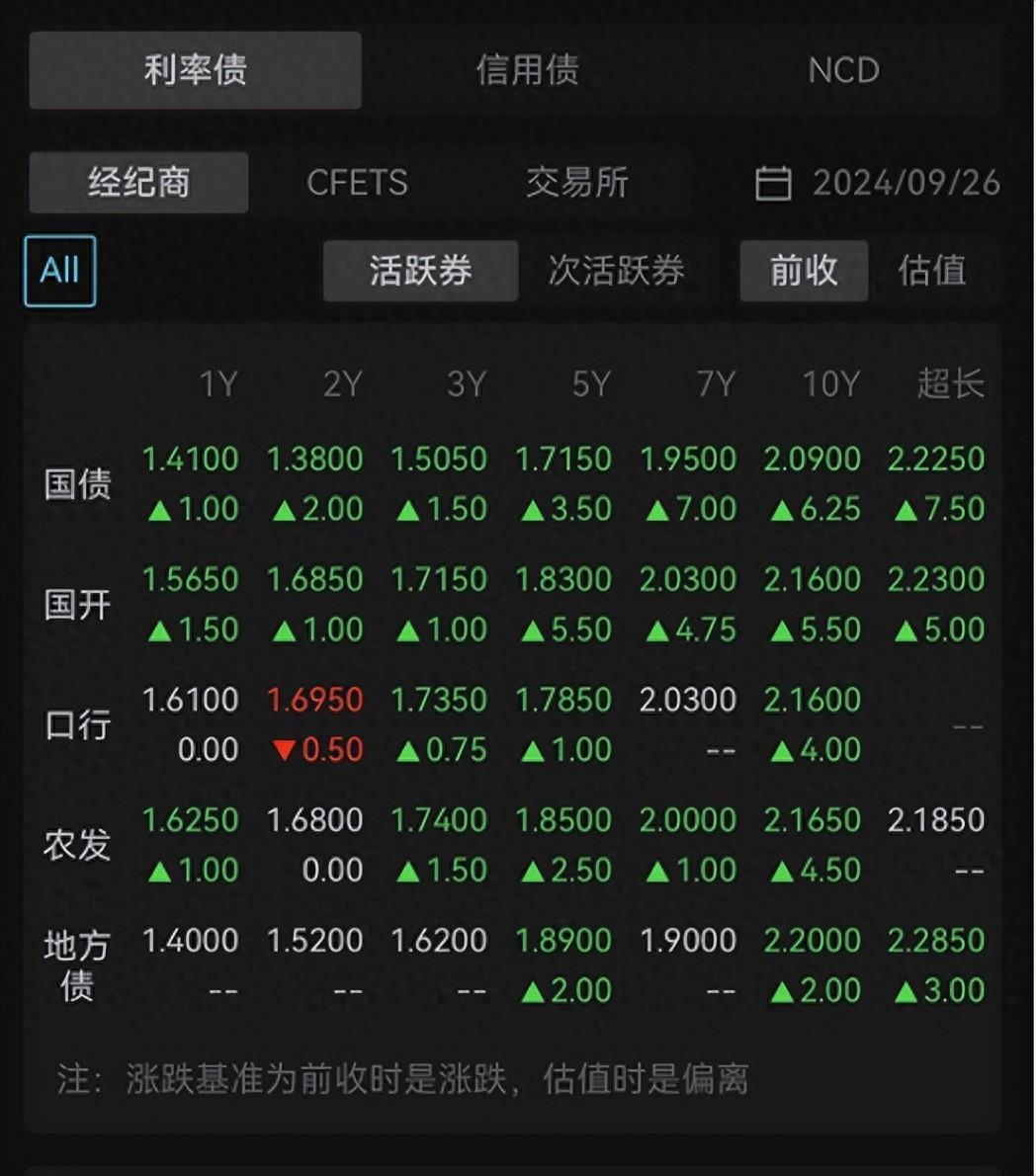 股债“跷跷板” 组合配置更稳