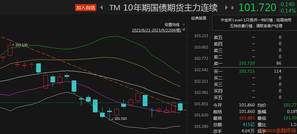 股债“跷跷板” 组合配置更稳