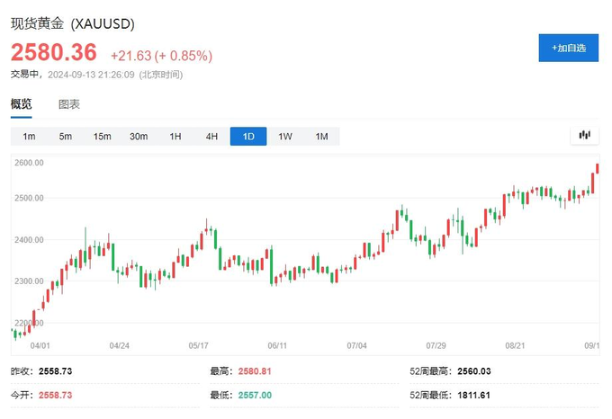 全球市场：美股三大指数涨跌不一 道指续创历史新高 台积电大涨近10%