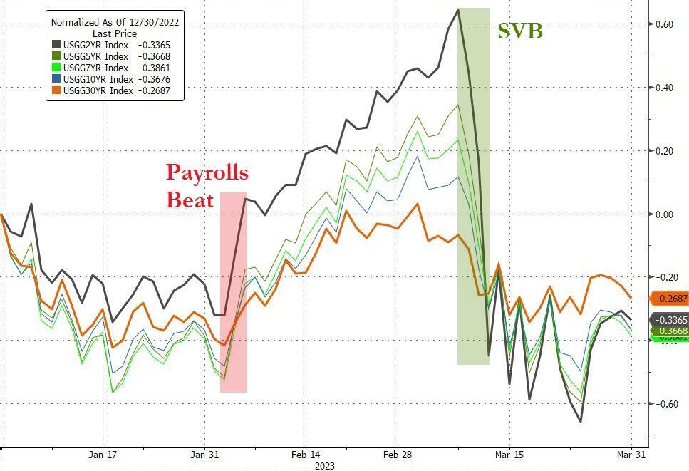英国通胀走低 劳动力市场继续放缓