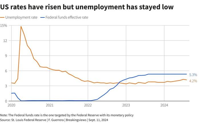 英国通胀走低 劳动力市场继续放缓