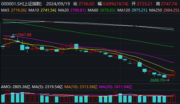 欧洲央行降息25个基点助攻全球“降息潮” 市场预计或继续降息