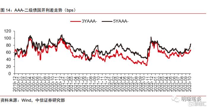 中信证券：本轮财政政策的主要用途为化债以及“三保”支出，短期内债市或将呈现震荡走势