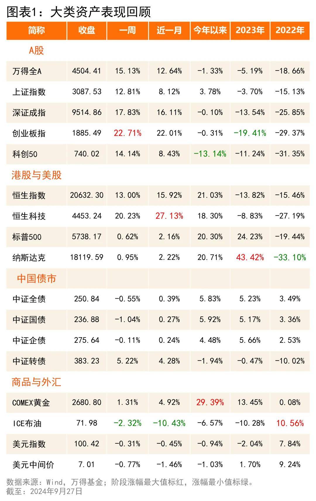 债市早参10月18日|4万亿信贷、百万套城中村改造,房地产政策“组合拳”来了;三家国有大行已下调存款挂牌利率