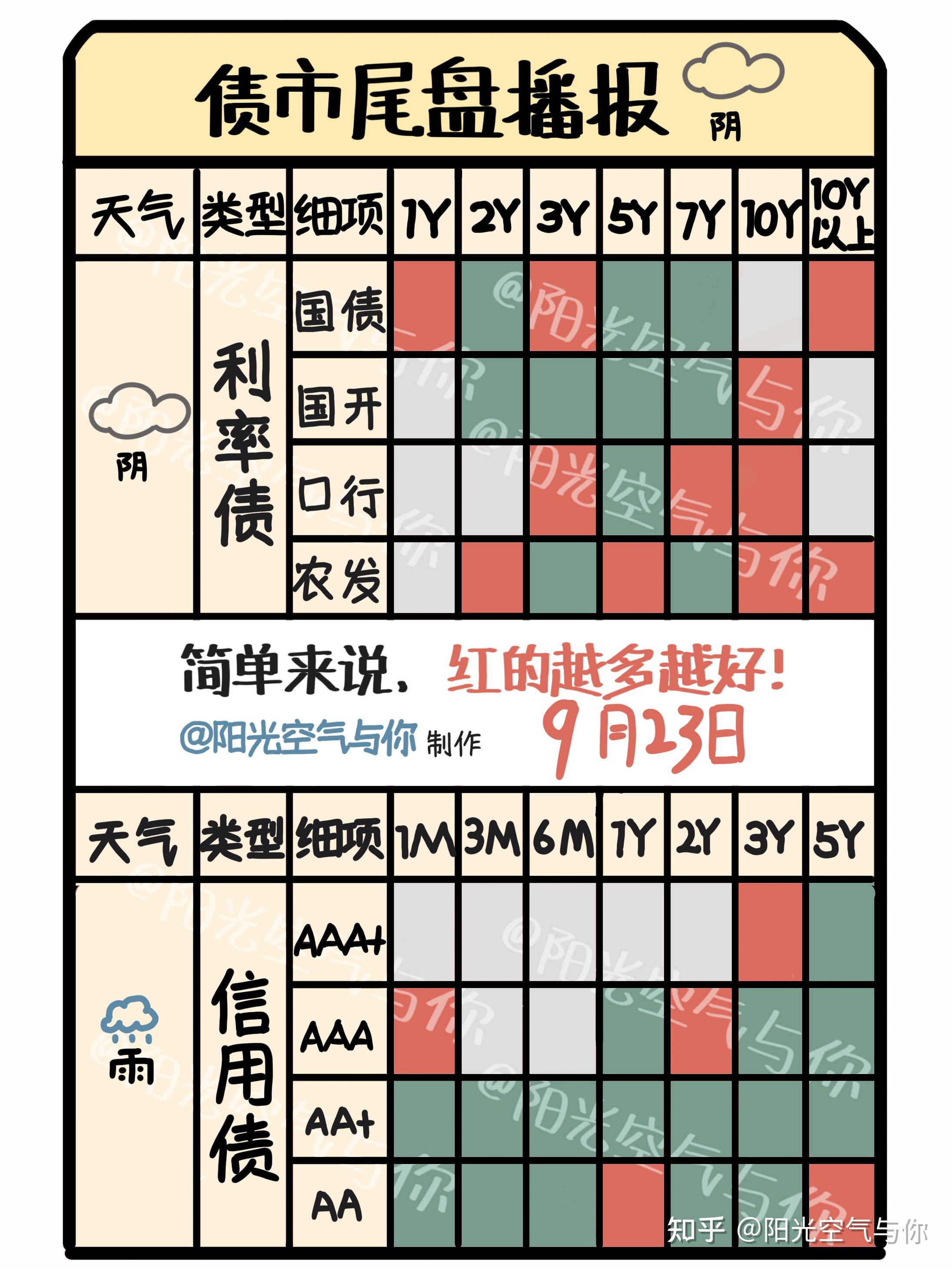 中信证券：短期内债市或将呈现震荡走势