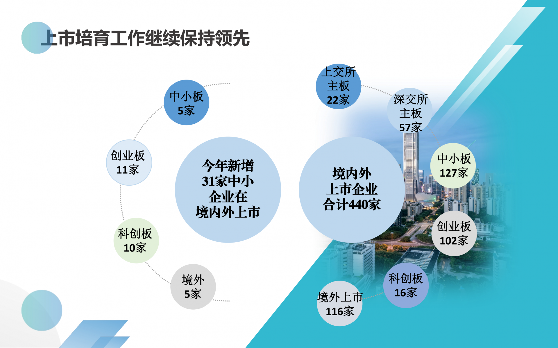 上交所2笔债券项目终止，金额合计28.2亿元