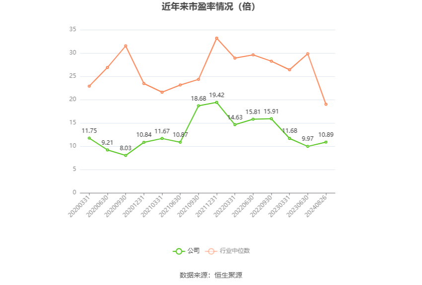 21建发G2：回售金额0.6亿元，完成转售0.6亿元
