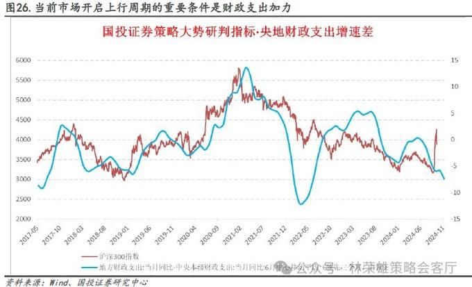 河北：鼓励房企打折促销，运用专项债回收符合条件的闲置存量土地