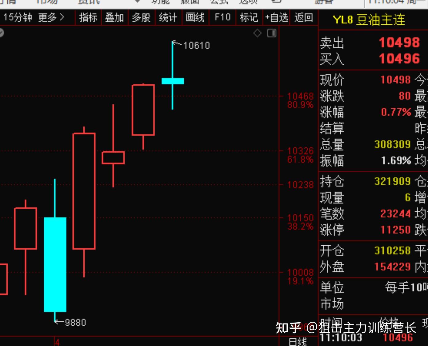 中证转债指数收涨1.05%，493只可转债收涨