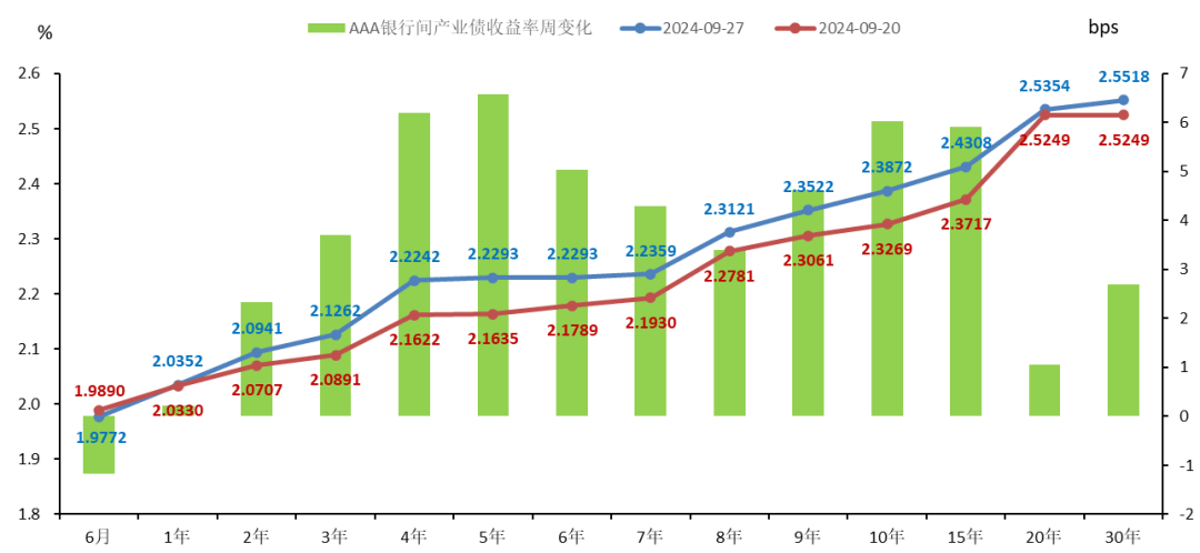 债市收盘|多家大行今日下调存款利率 权益表现压制债市 中长端利率上行2bp左右