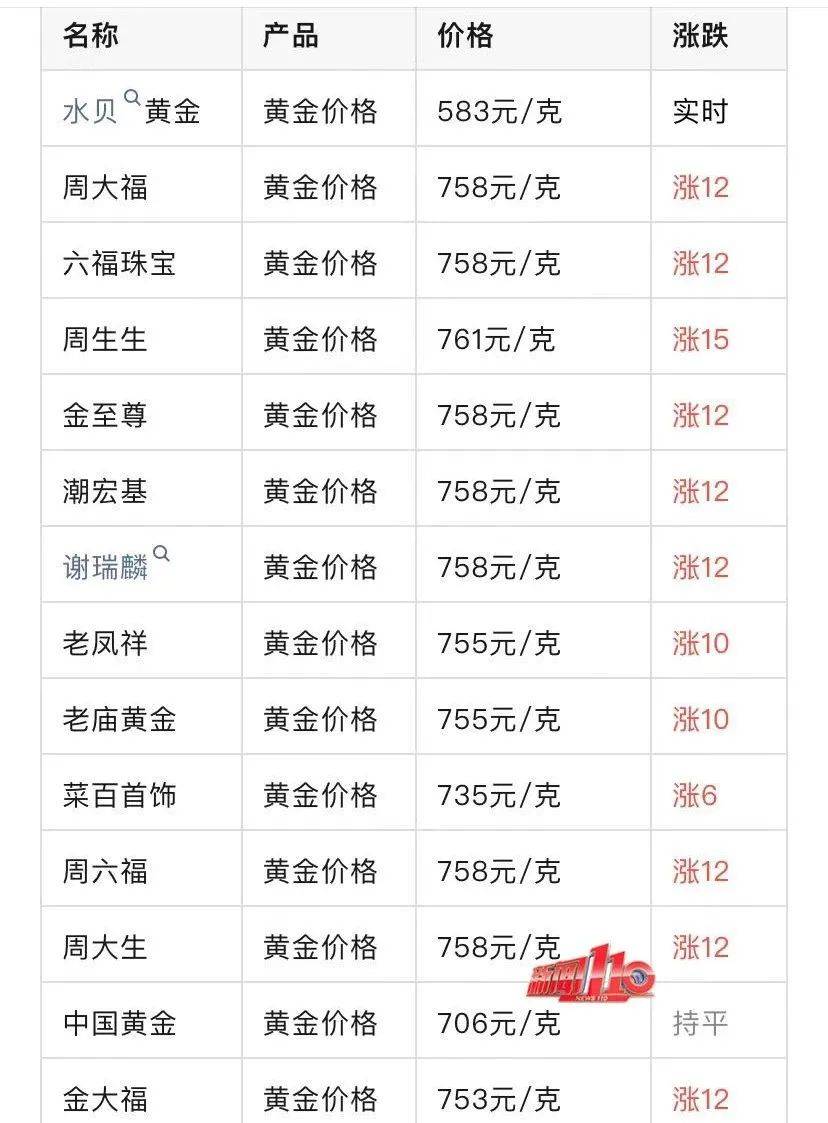 朝鲜半岛再传重磅！金价创历史新高！