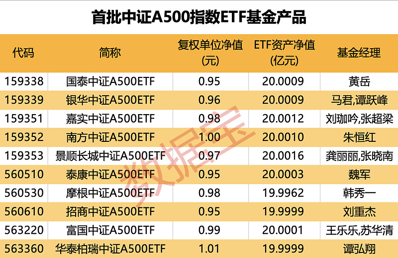 两大支持资本市场货币政策工具落地 A股市场有望持续迎来增量资金
