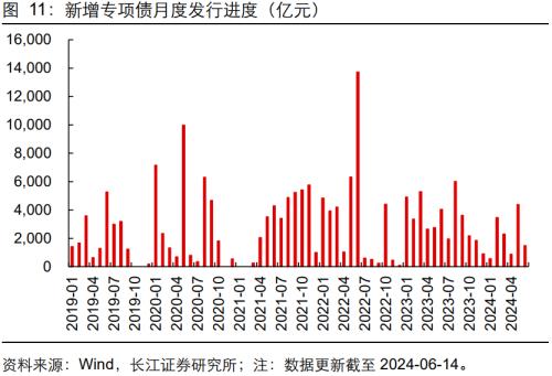 新一轮地方债置换即将开启,对社融、银行影响几何?
