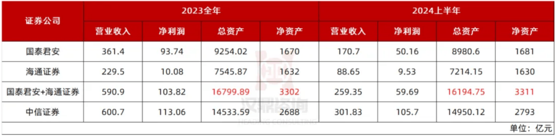监管部门发力 多地推动并购重组新政落地