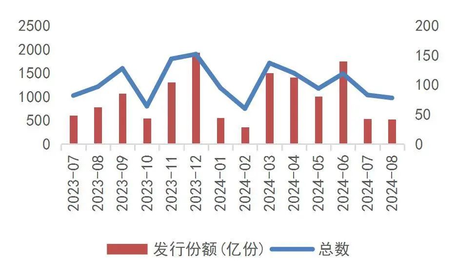 中资离岸债风控周报：10月14日-10月18日