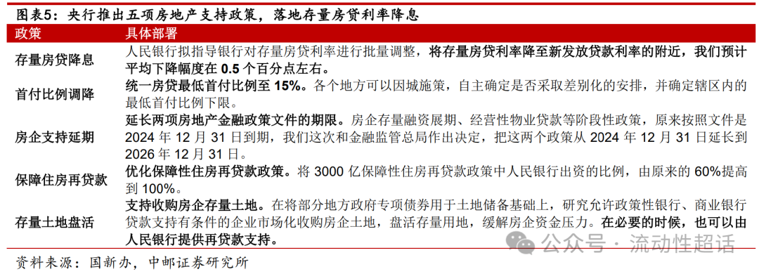支持资本市场新工具落地 专家：对债市影响偏温和