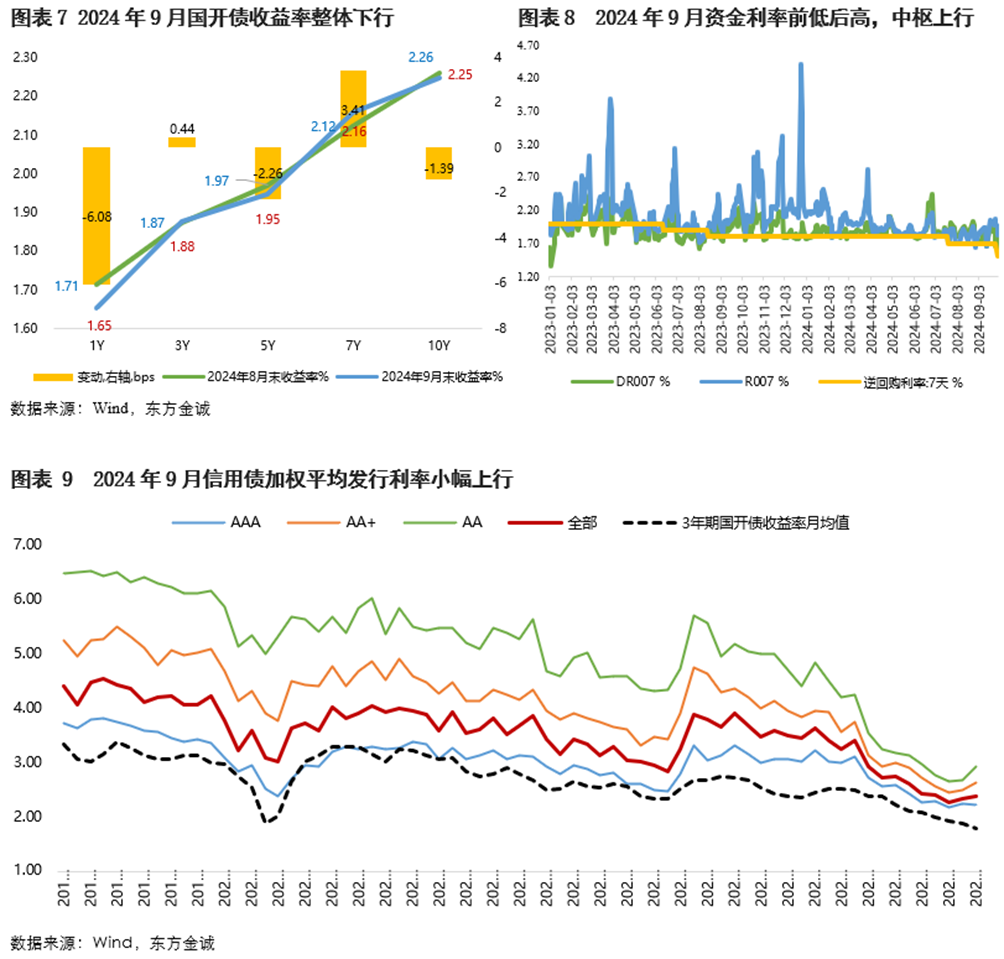 低利率环境延续 债市上涨动力仍存