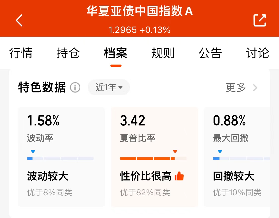 三季度回报指数回升 中资美元债市场修复预期增强