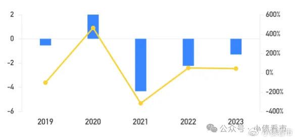 IPO“暂缓”后科隆新材本周再闯关 银邦股份发行7.85亿元可转债迎审