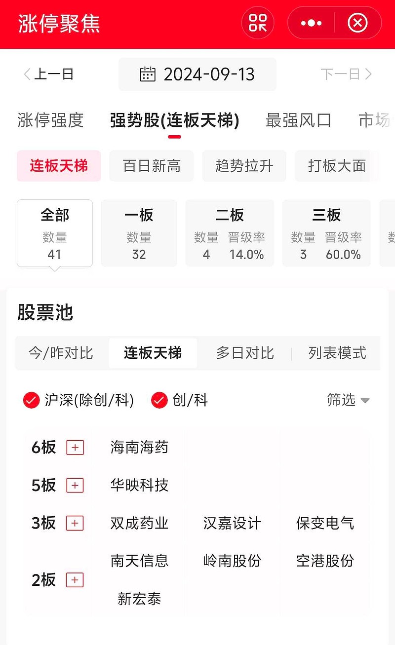 证监会召开进一步全面深化资本市场改革专题座谈会