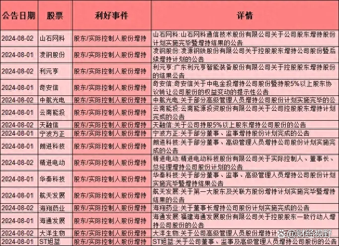 6家银行将为超20家上市公司提供股票回购增持贷款 资金总额有望达110亿